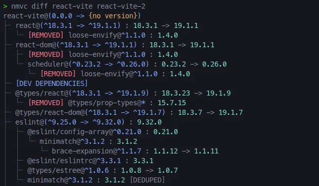 A NMVC diff tree